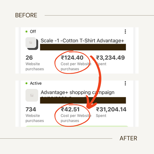 E-Commerce CRO Checklist
